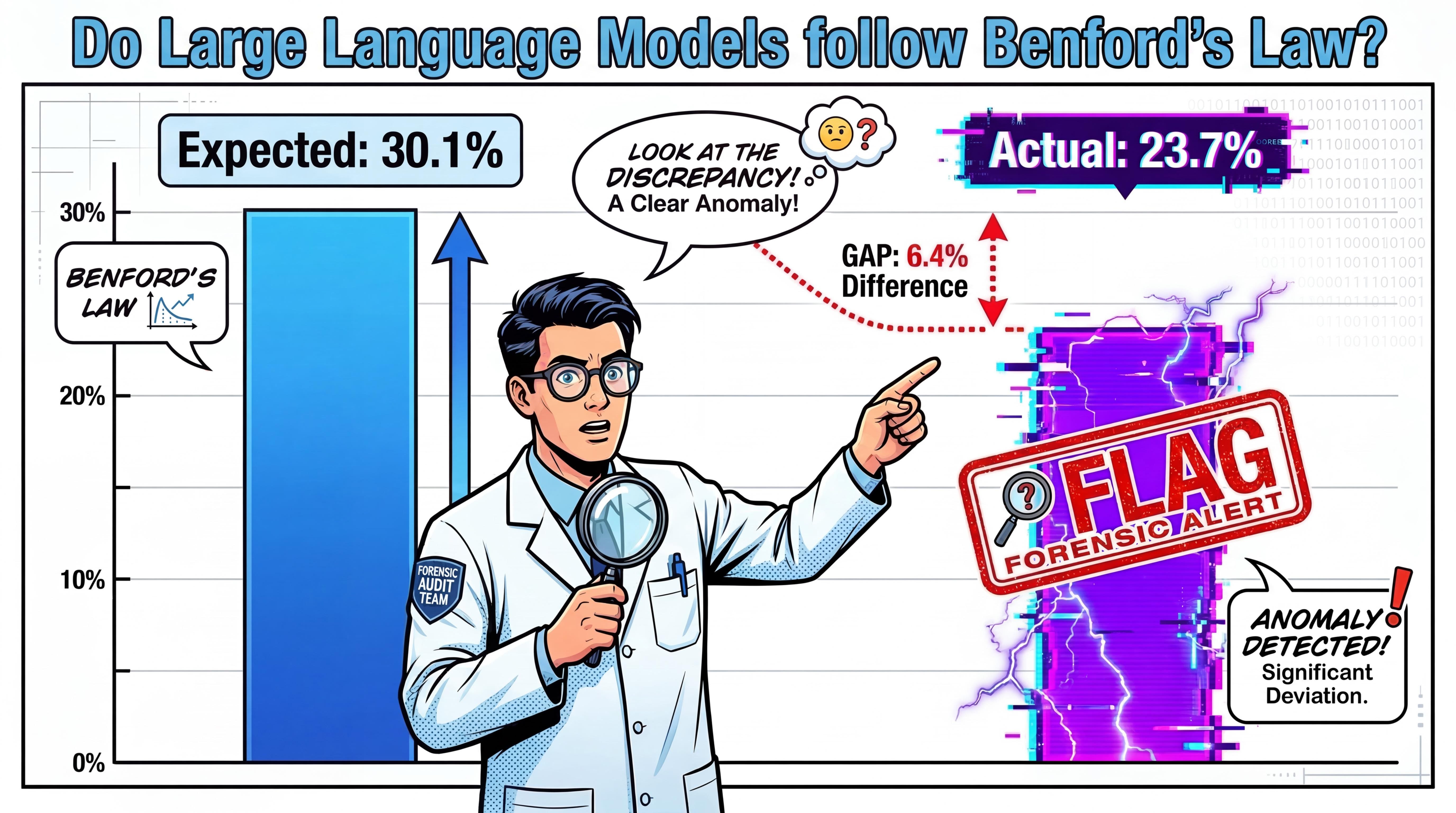 Developments in Data Linkage 洋書 統計 Do Large Language Models follow Benford's Law? | by Karl
