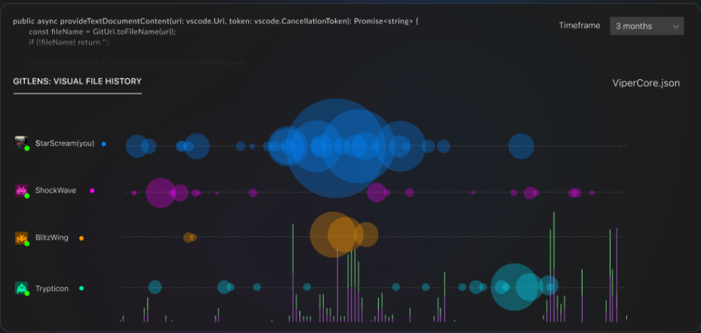 Top Open-Source Tools to Supercharge Your Coding Workflow | by