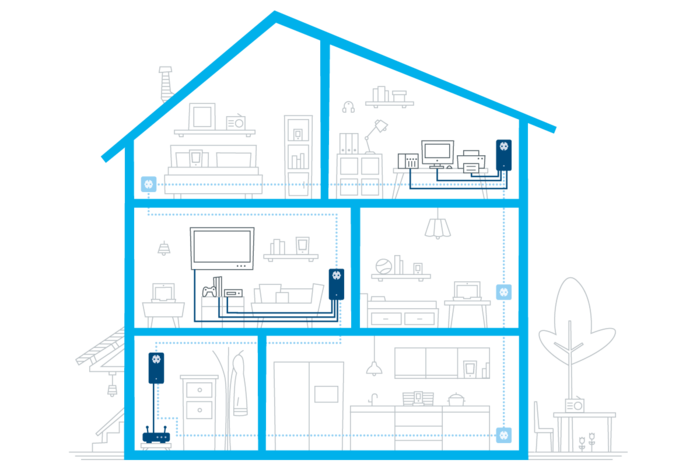 Mesh Wifi Vs Powerline Adapters for Multi Story Homes: Ultimate Guide