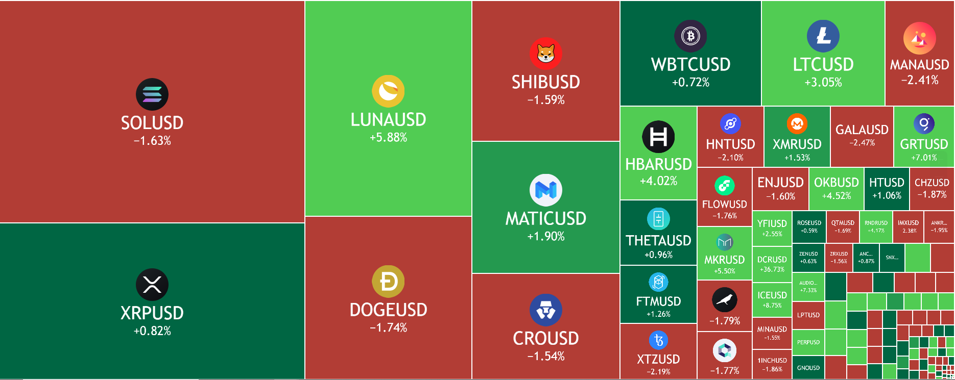 Using a Heatmap for Trading. Curious about Crypto? Get $20 Free… | by Glenn  Leese | InsiderFinance Wire