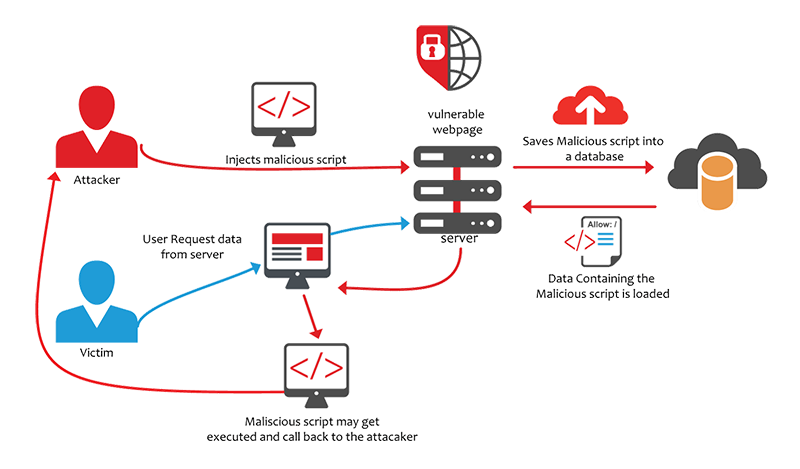 Ruby's Security Crisis: When Obsolescence Meets Exploits | by Yash