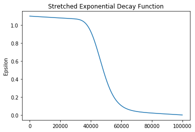 Exponential Decay Function Python