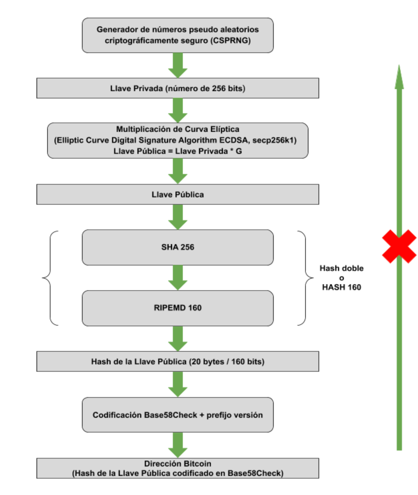 Direcciones Bitcoin. Por Aníbal Santaella | by Aníbal Santaella | Medium