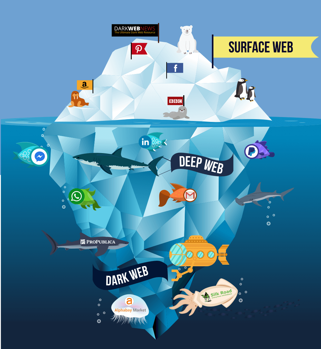 Taking Down the Founder of The Dark Web Marketplace (Thailand) | by Dr  Magda CHELLY, CISSP, PhD | Magda On Cyber | Medium