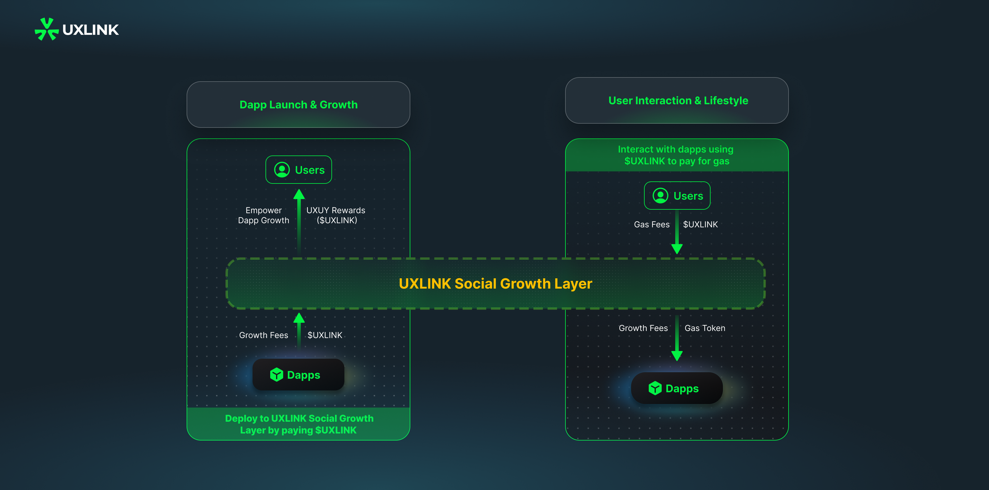 Great News: A Brief Introduction to UXLINK Season 2 Airdrop Event | by  UXLINK | Medium