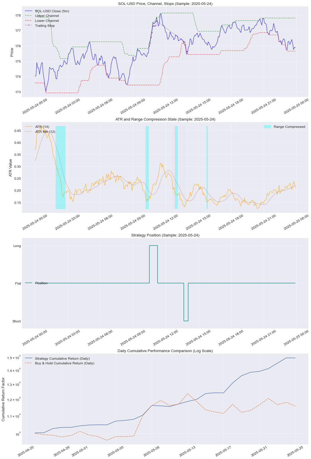 An Intraday Volatility Breakout Strategy | by PyQuantLab | Medium