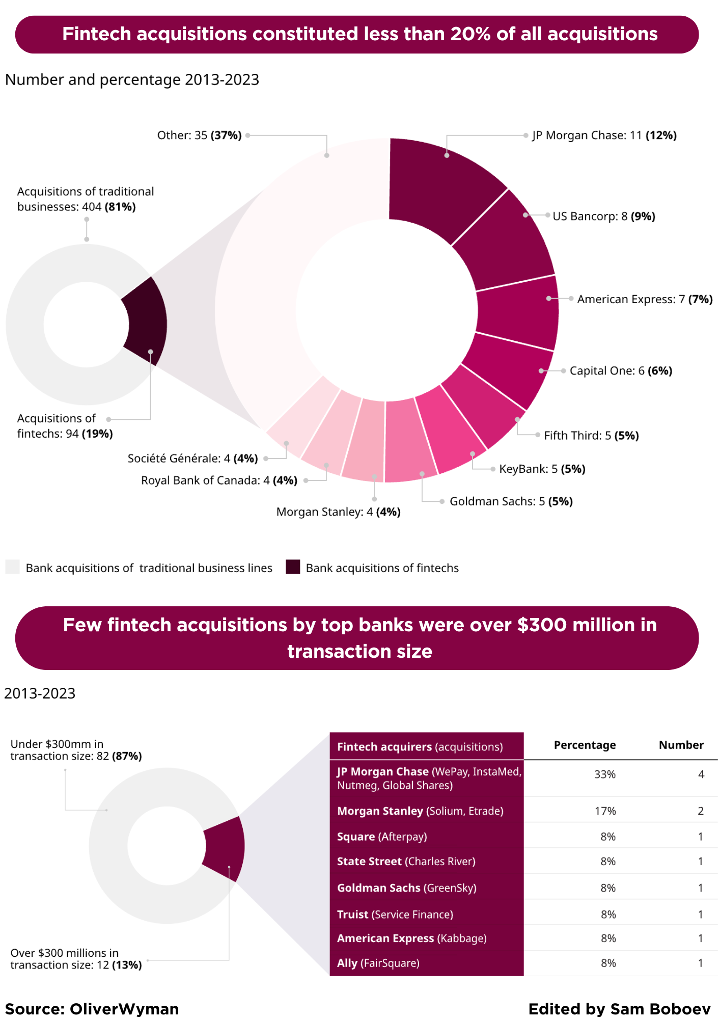 The card payments ecosystem and the 4-party model; Generative AI in  Accounting: Jobs To Be Done (JTBD); How B2B payment processing works; | by  Sam Boboev | Medium