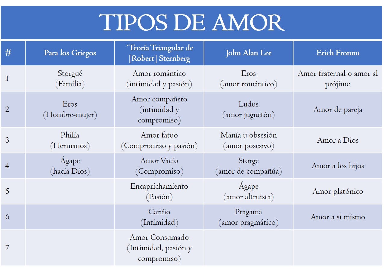 Reflexión]: Amor: las cosas como son. | by Irv Trinidad | Medium, image size:1276x894