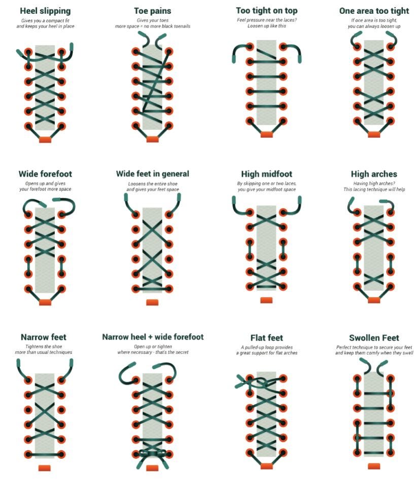Lacing methods for different foot shapes