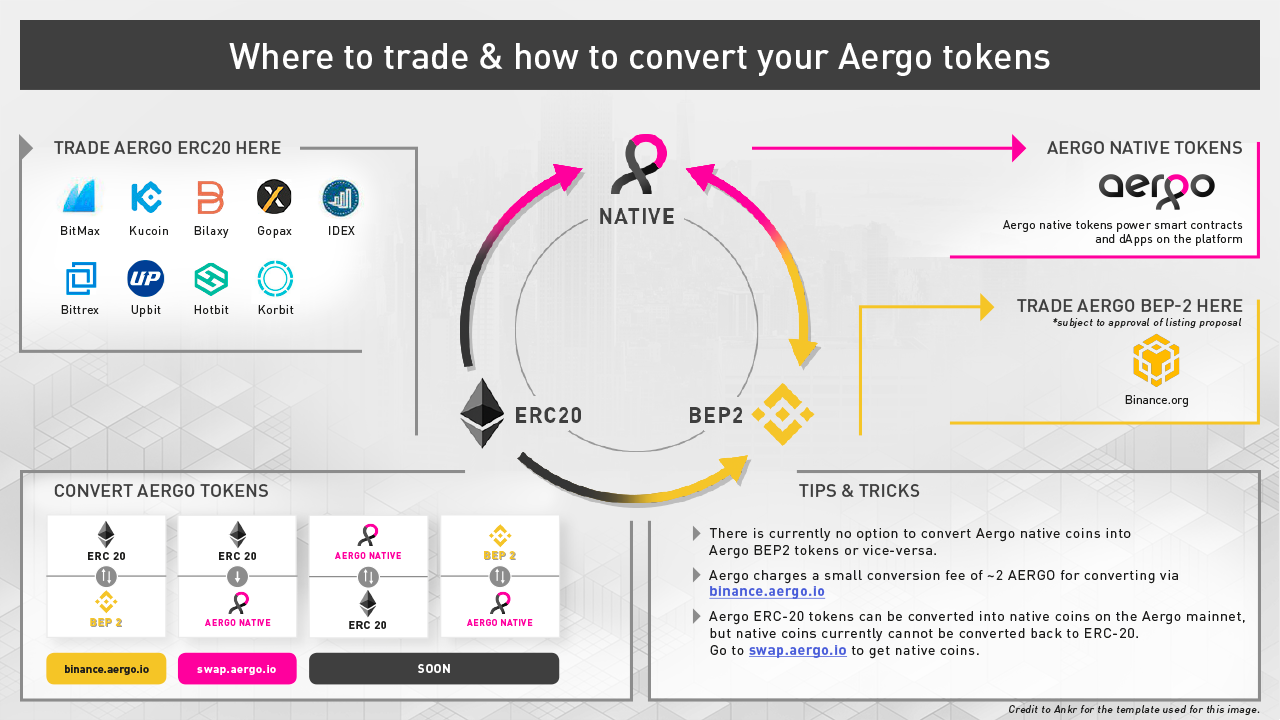 Aergo토큰, 바이낸스 덱스(Binance Dex) 송금 방법을 알려드립니다 | by Han Kim | Aergo (HPP) |  Medium
