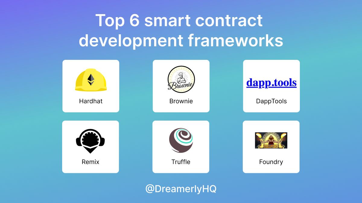 Top 6 smart contract frameworks for web3 projects in 2022 | by Linh Tran |  Coinmonks | Medium