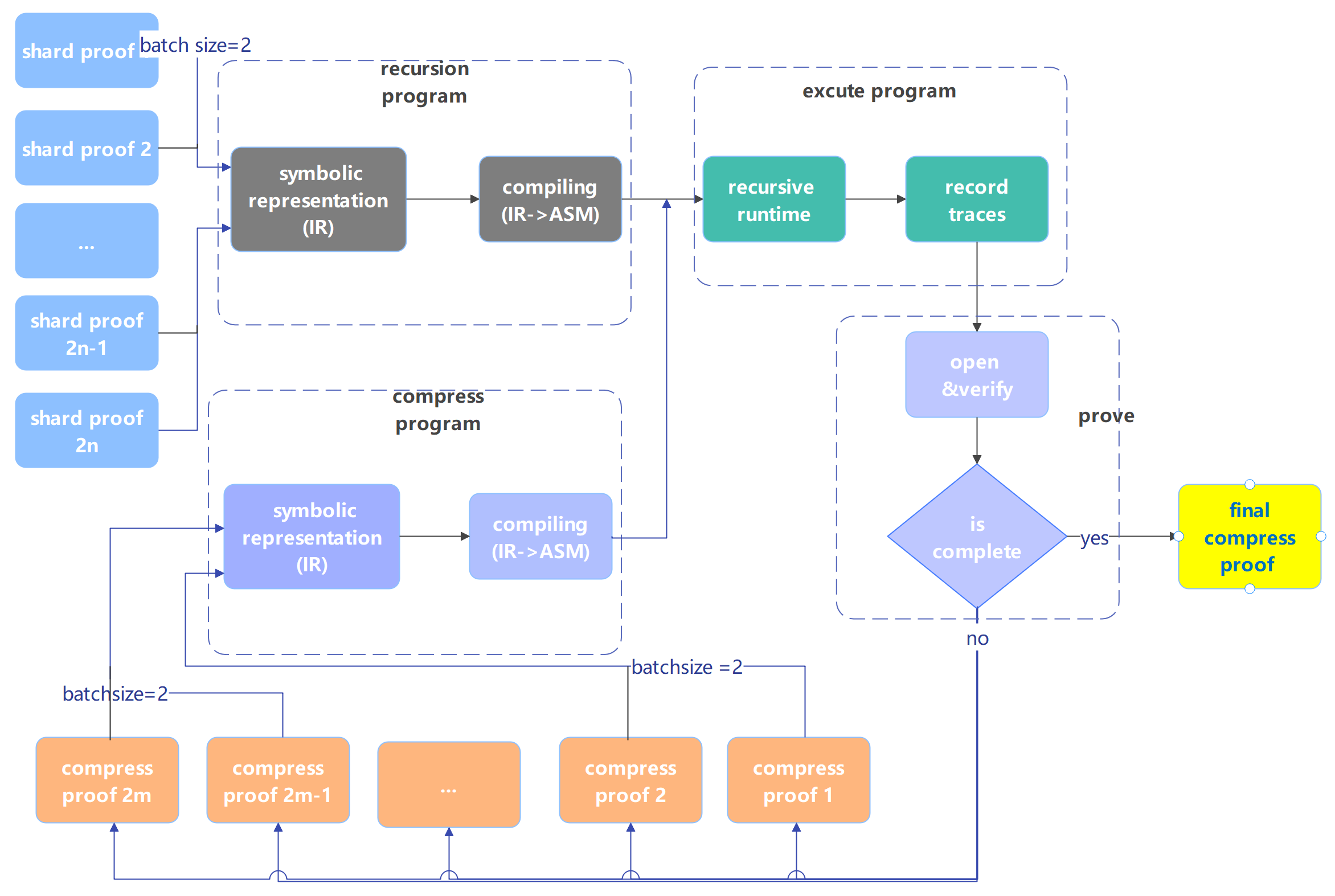 ALGORITHM / 鬱P Z-Curve.3.0 Tutorial: Chapter 9 - Replicability-Index