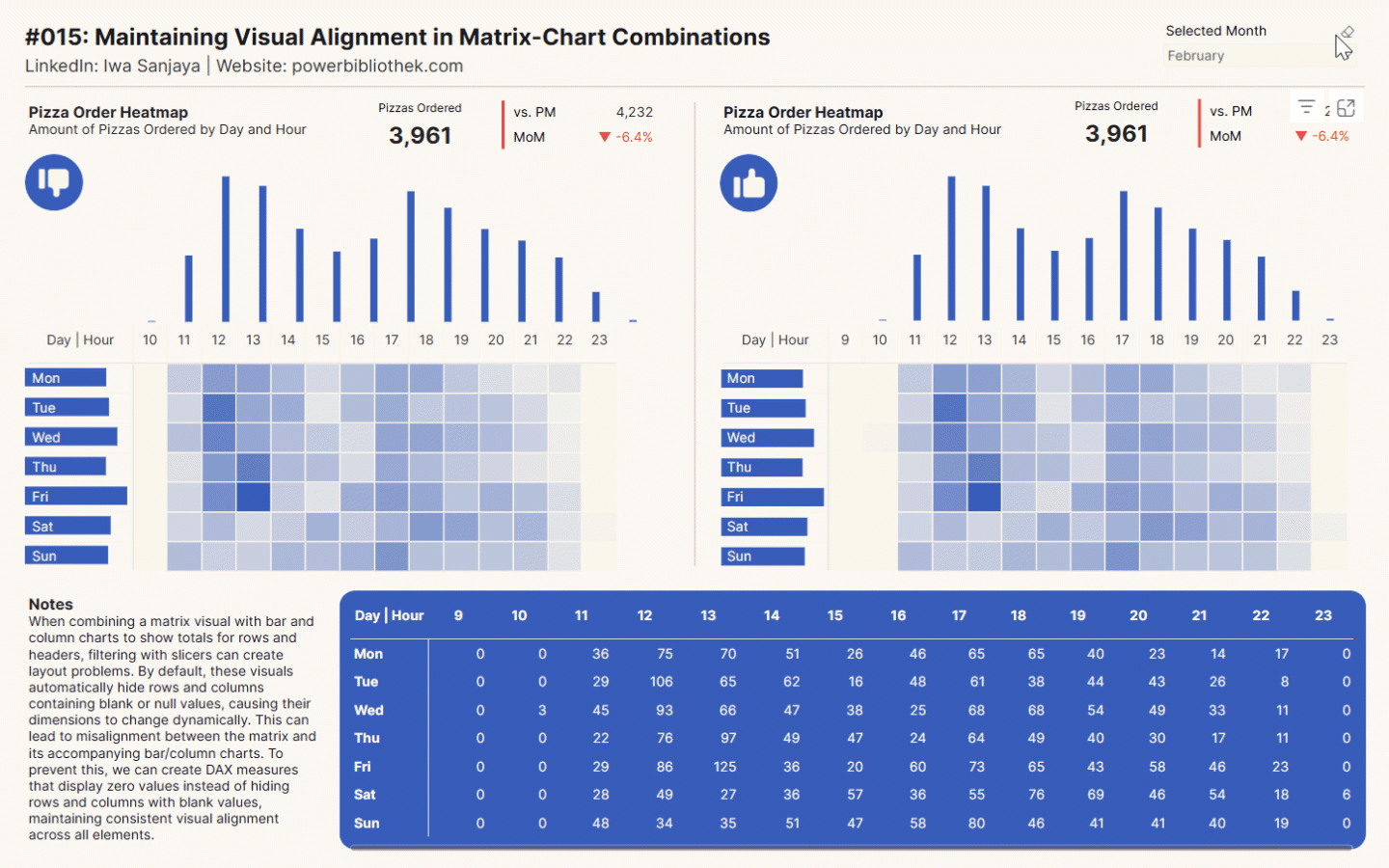 Eisenhower Matrix - How does it work?, image size:1440x900