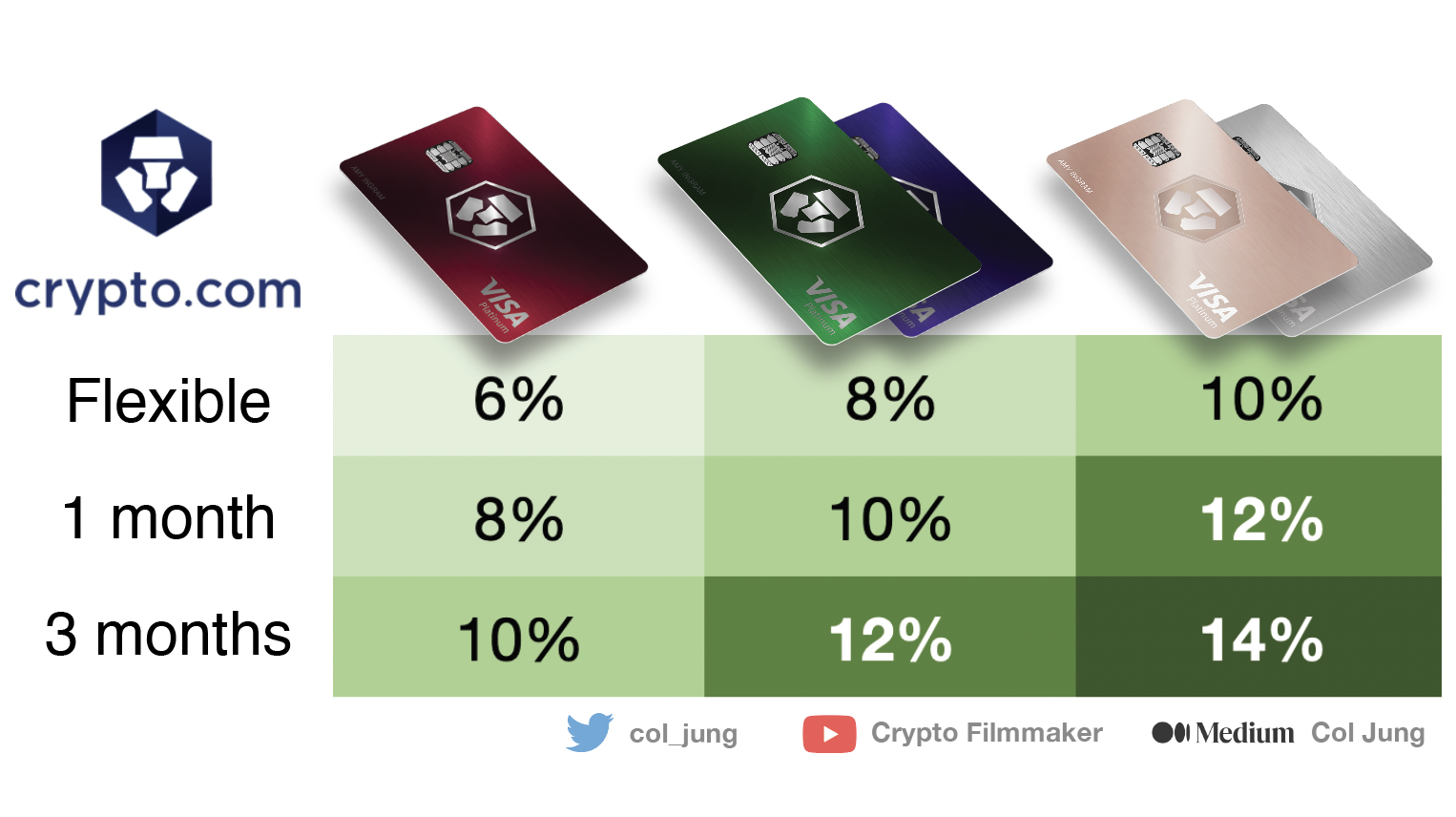What is Crypto.com Earn? Build Your Crypto Wealth | by Col Jung |  DataDrivenInvestor