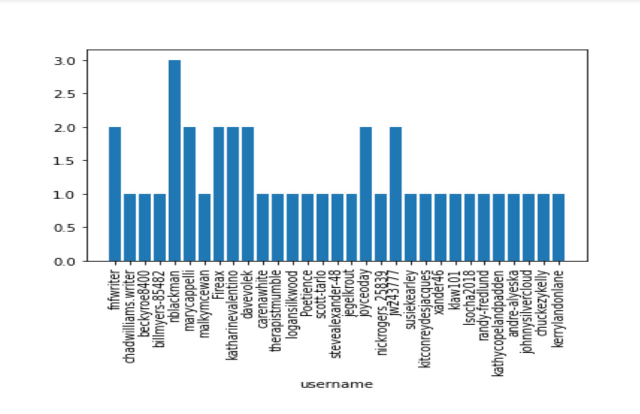 Matplotlib output