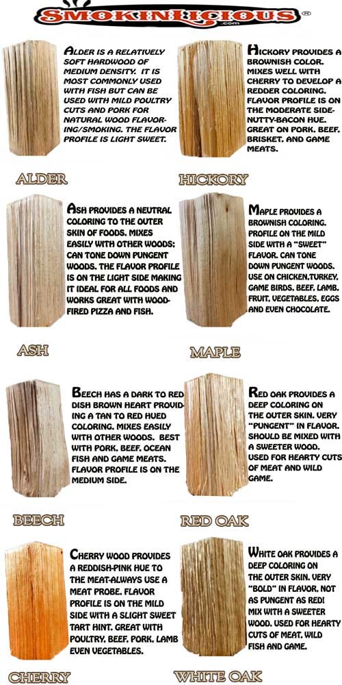 WHAT WOOD TO USE FOR SMOKING: A PRIMER | by Smokinlicious | Cooking with Dr  Smoke