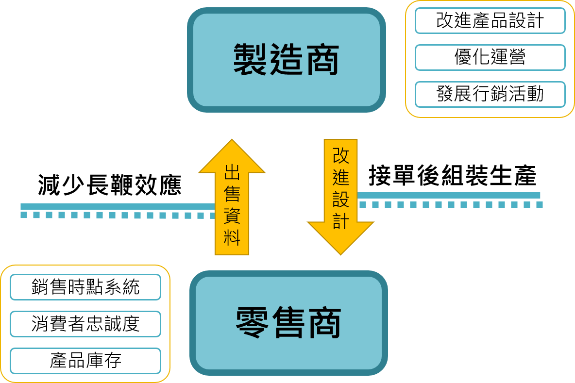 資料變現（Data Monetization）是什麼?. 進入大數據時代，許多公司都希望透過資料來獲利，最近熱門的「資料變現（data… | by  行銷資料科學| Medium