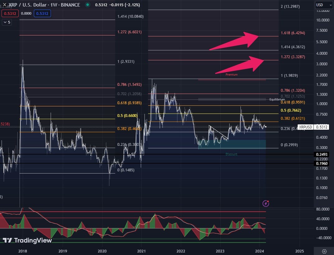 XRP prediction — Crypto Price Prognose 2024 | Medium