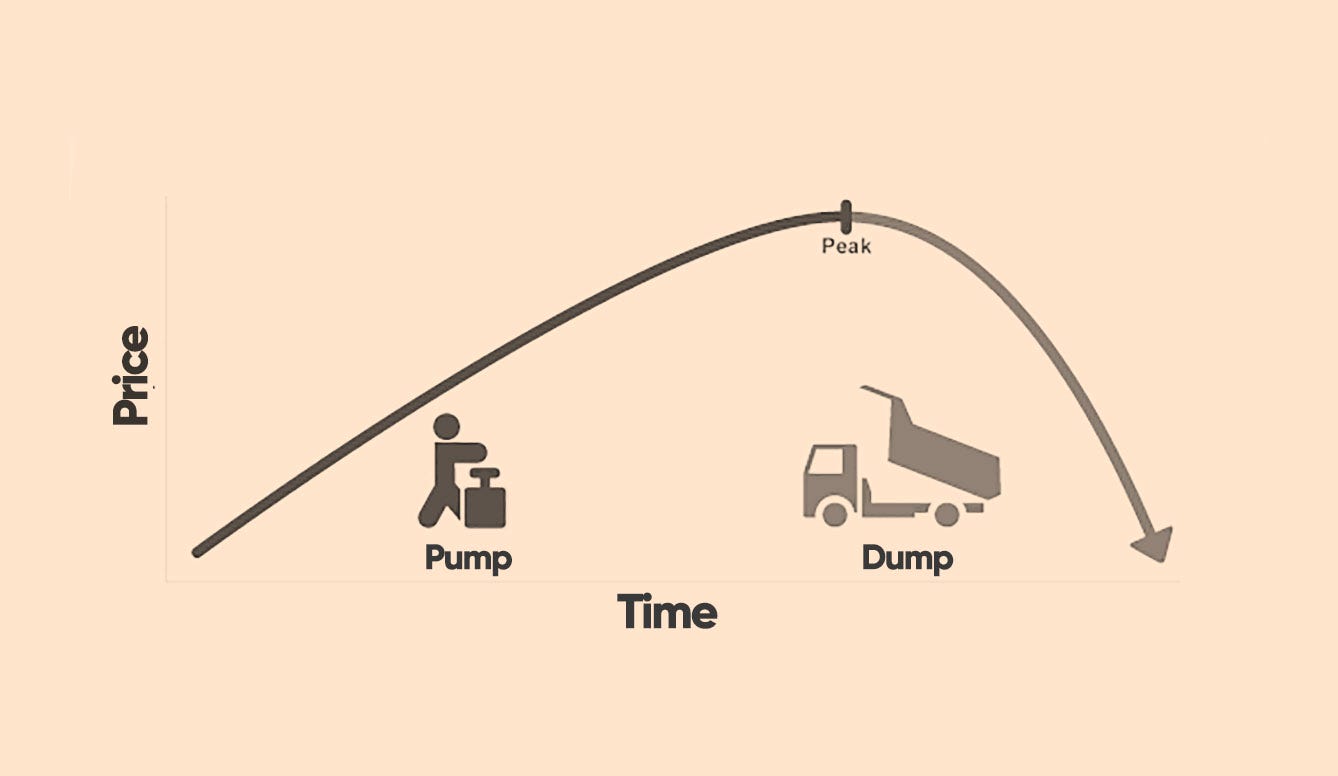 WatermelonBlock Technical Blog #2 — The Subtle Art Of Detecting  Cryptocurrency Manipulation — Part 1 (Pump-and-Dump) | by WatermelonBlock |  Medium