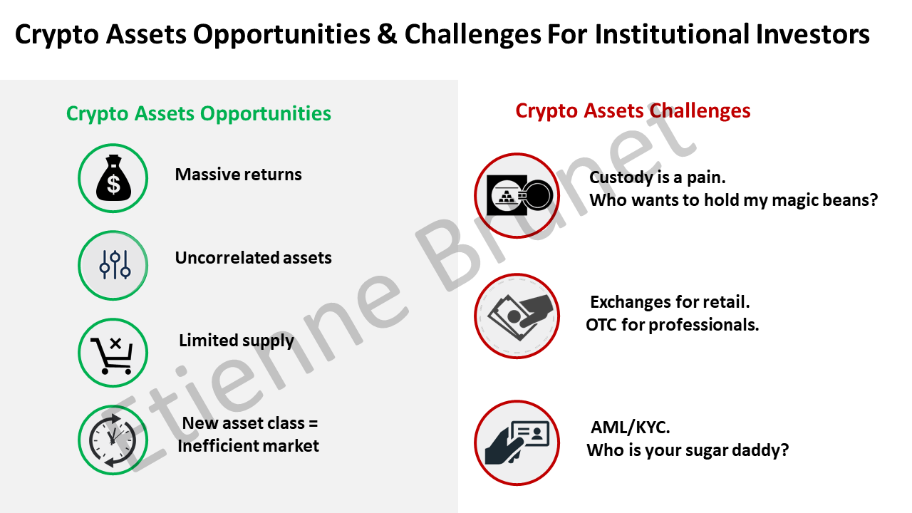 The birth of a new asset class: crypto assets; Part II: Institutional  investors are coming | by Etienne | Medium
