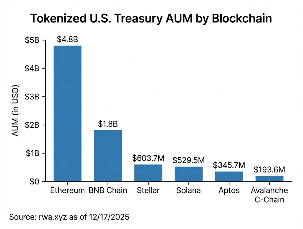 Institutional Moves: JPMorgan on Ethereum and Solana & XRP ETFs Surge | by  0xmdm | Sentora | Dec, 2025 | Medium