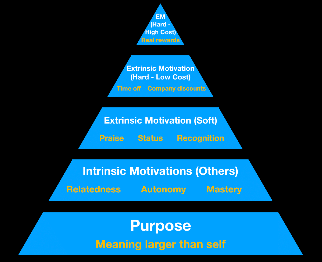 How to Motivate: Use This Framework For Guaranteed Success | by