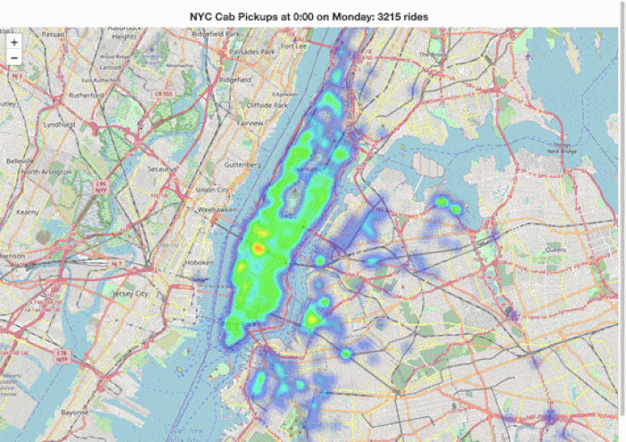 Heatmap