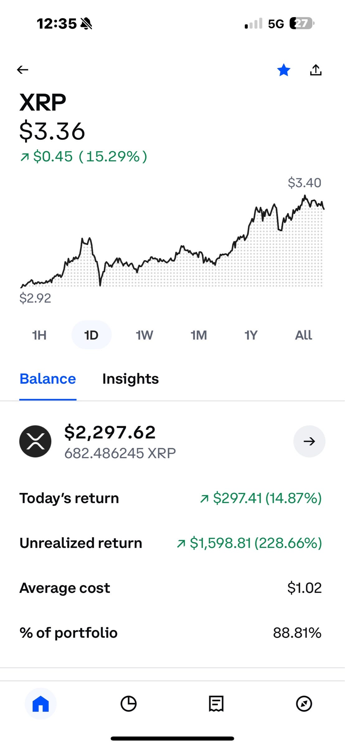 How I Turned $699 into $2,297 with XRP (Up 228%) | Medium