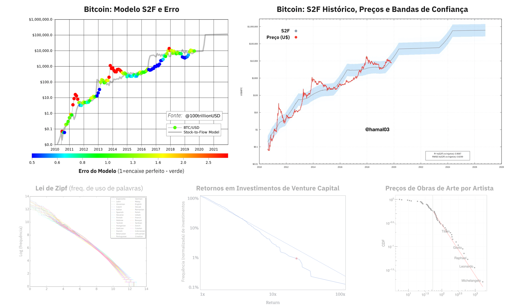 🚰 A Taxa de Escassez (Stock-to-Flow) e os Modelos de Valoração do Bitcoin  | by Felipe | Medium