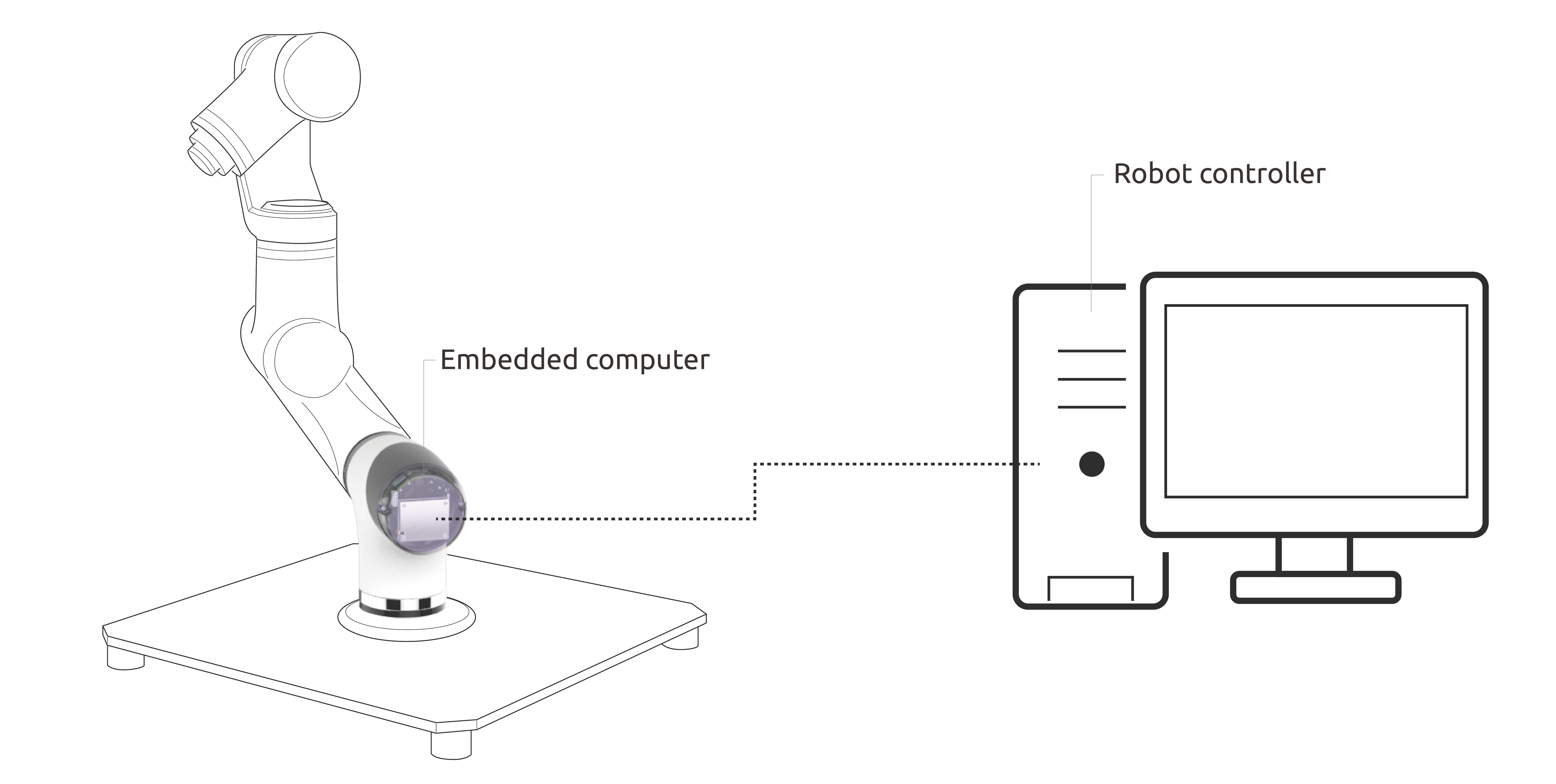 Towards a distributed and real-time framework for robots | by
