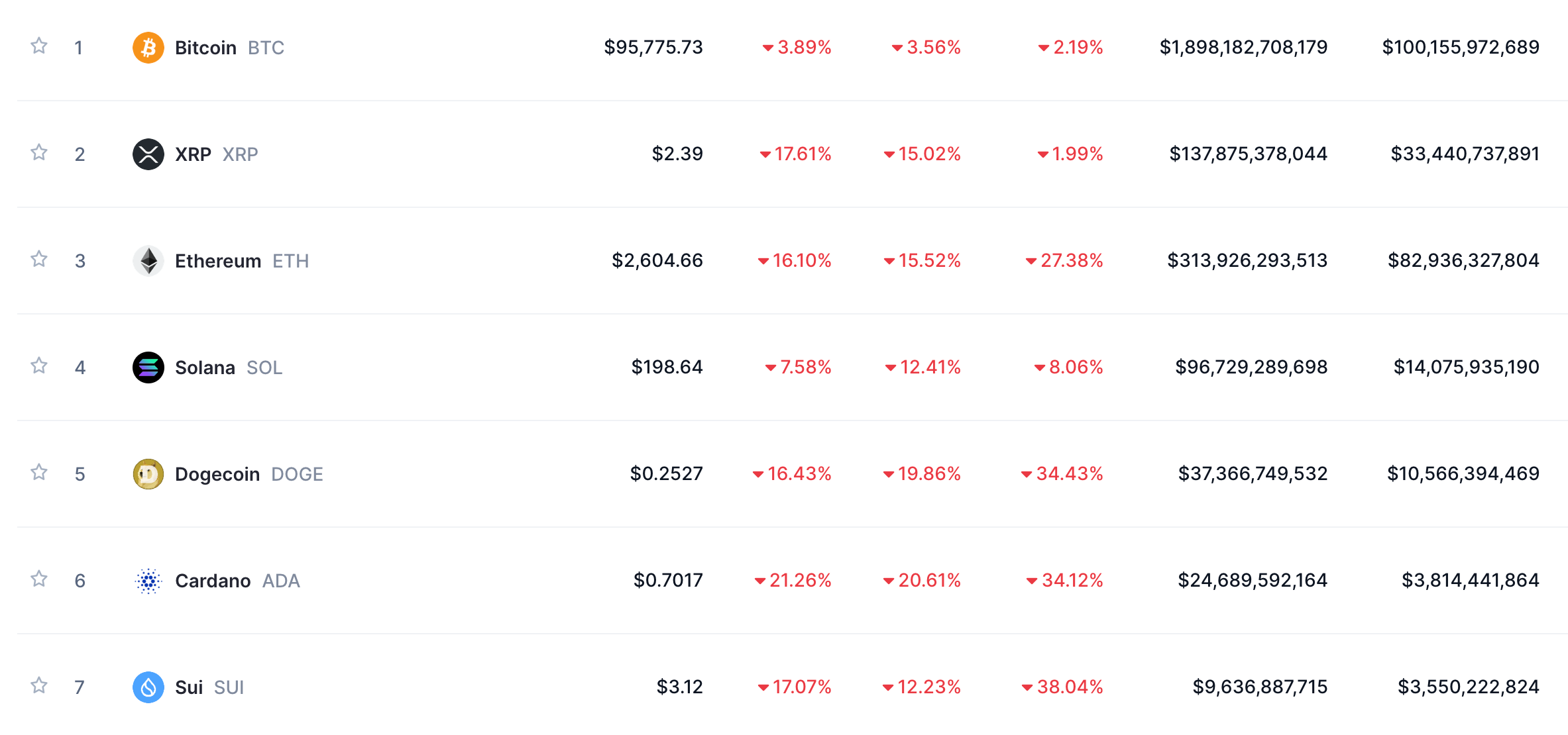 Bear Market is Here? Current Crypto Market Overview | by ChangeNOW.io |  Medium