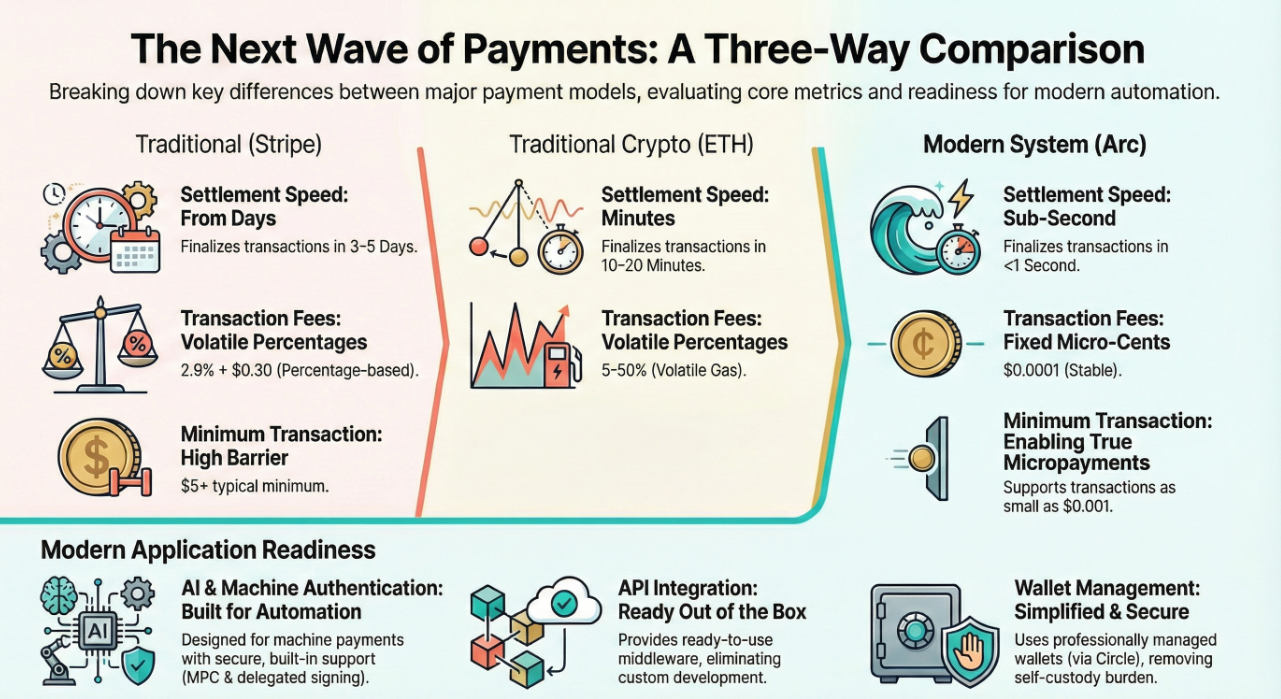 Agentic Commerce on Arc: How AI Agents Pay for Data Autonomously with USDC  and x402 | by DemianUA | Nov, 2025 | Medium