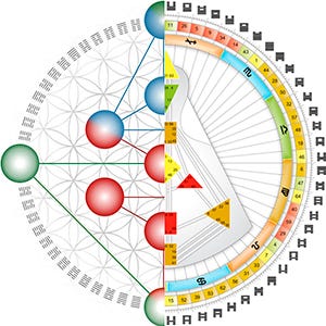 Diagrama De Genetica Humana