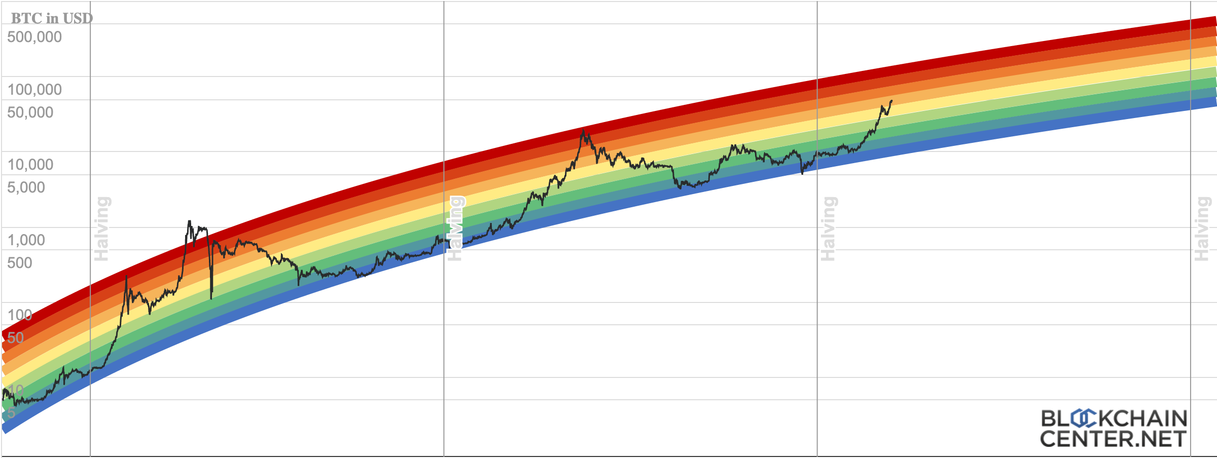 Trading Crypto, and being able to sleep at night | by Daniel Brain | Medium