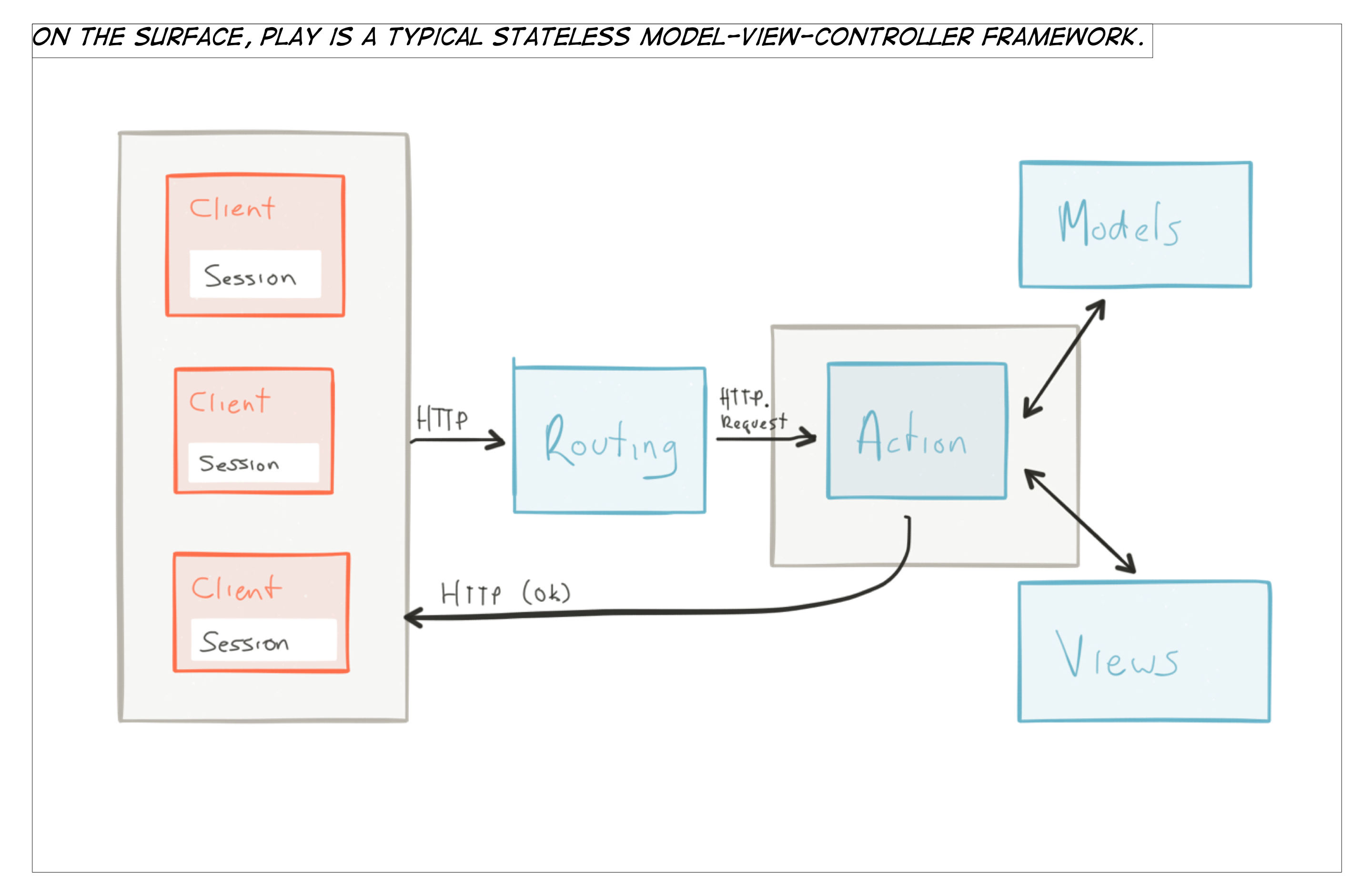 Work Stealing: What Makes the Play Framework Fast | by Kevin