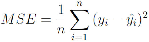 MSE (Image By Author)