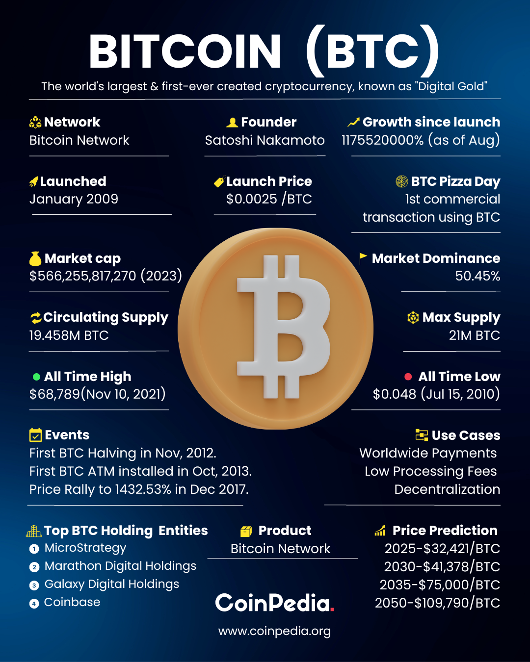 Unlocking The Power Of Bitcoin: A Sneak Peek Into Key Insights | by  CoinPedia Markets | Medium