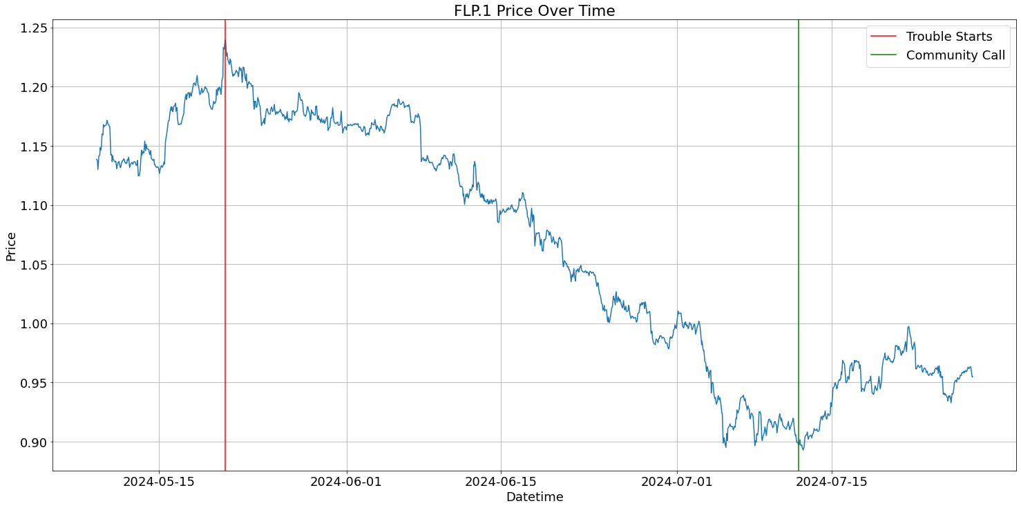 Flash Trade Oracle Trouble. From May 21st, 2024 to July 12, 2024… | by Algo  Rhythmic | InsiderFinance Wire