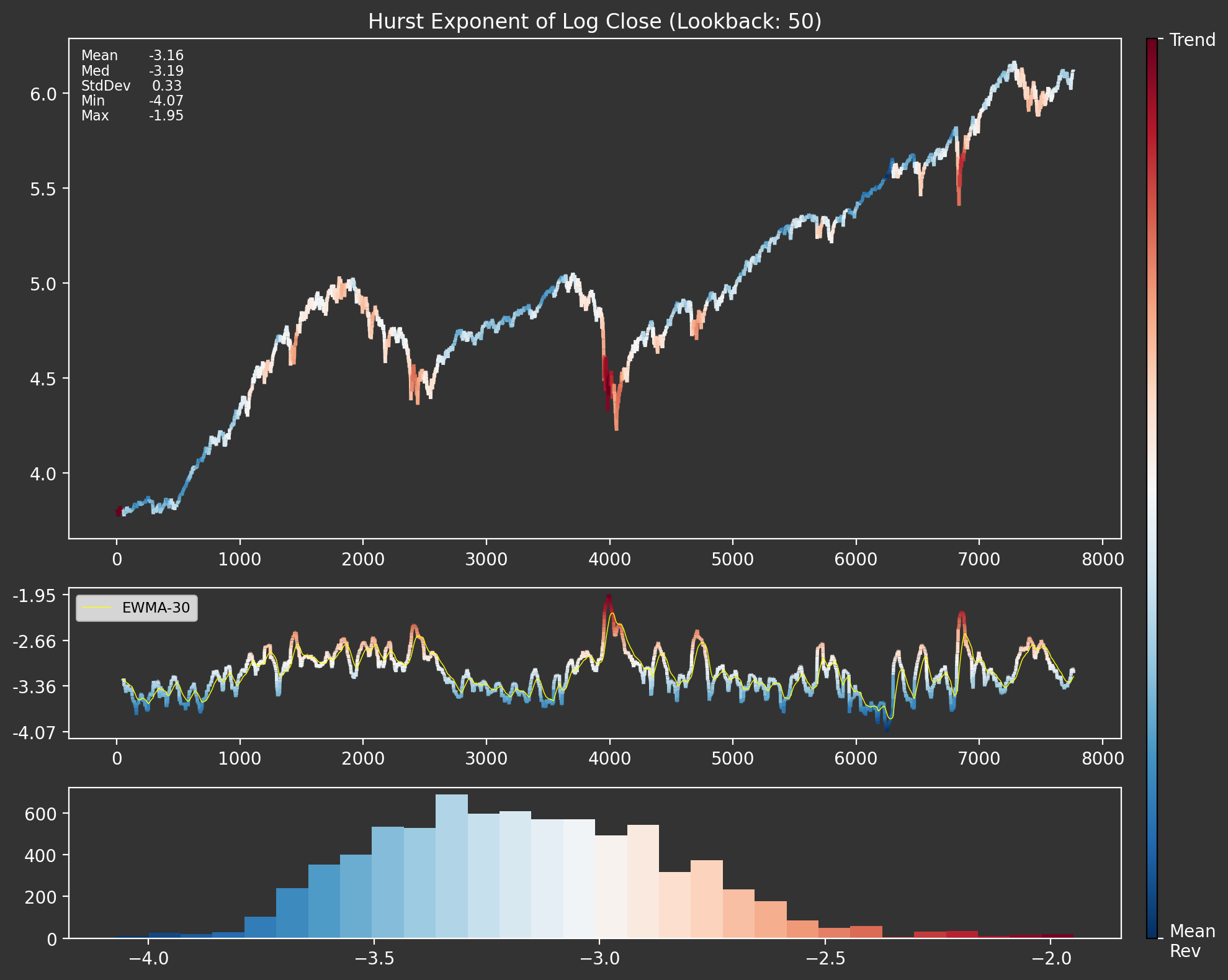 A Strategic Approach to Dynamically Hedging Deltas on Market Neutral  Volatility Positions | by Andrew Hyde | Medium
