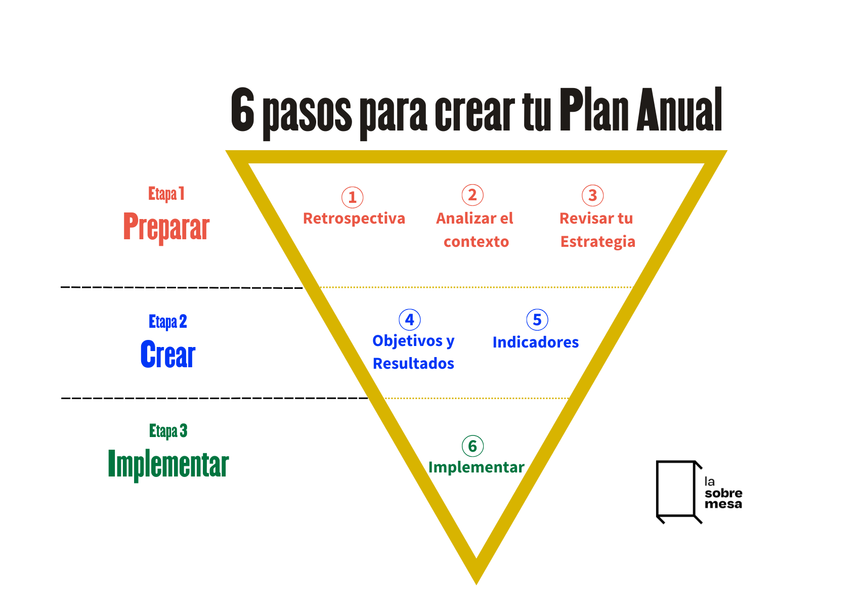 6 pasos para crear tu Plan Anual. Un objetivo sin un plan es sólo un… | by  La Sobremesa | Medium, image size:1700x1200