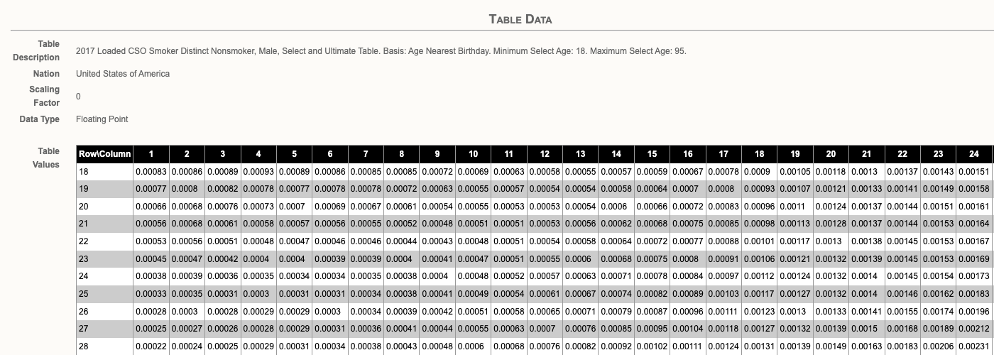 Example Base Table Mortality Mortality Tables