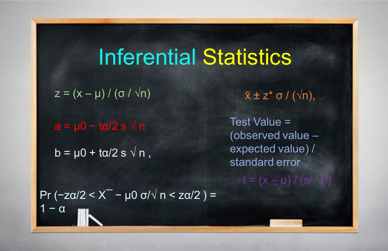 Inferential Statistics: Hypothesis Testing By The Traditional Method | by  Manoj Singh | Medium