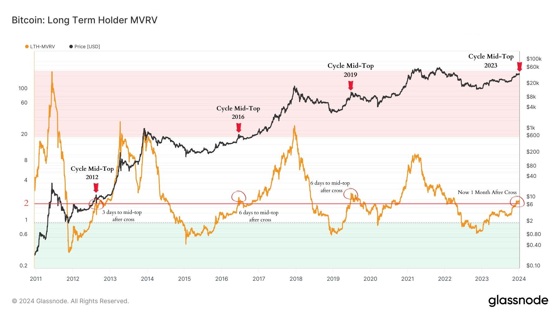 Bitcoin Analysis. Silence Before the Storm | by Jakub Matis | Medium