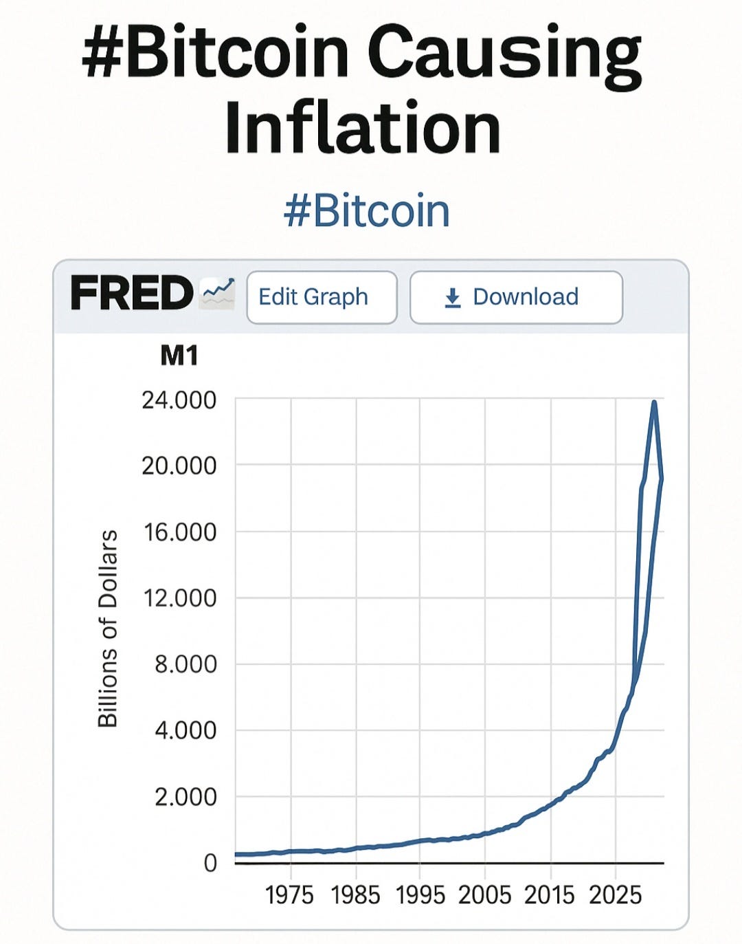 Bitcoin, Tether, and the Inflation Machine: How Digital Assets Are Fueling  the M1 Explosion | by Rev Cynthia Pustelak | Coinmonks | Medium