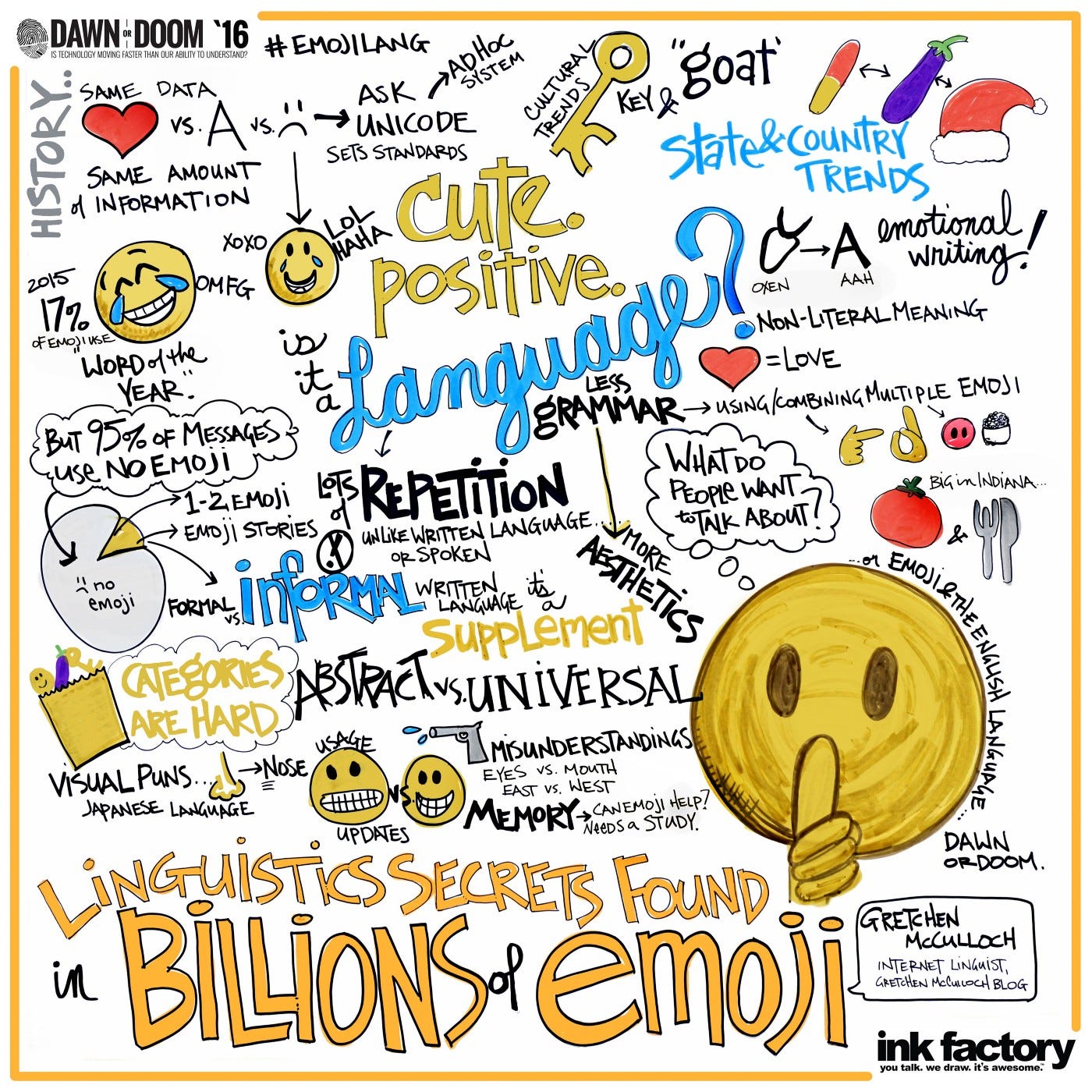 Mejores prácticas de UX: uso de emojis, stickers y gifs con bots para  Messenger | Medium, image size:1400x1400