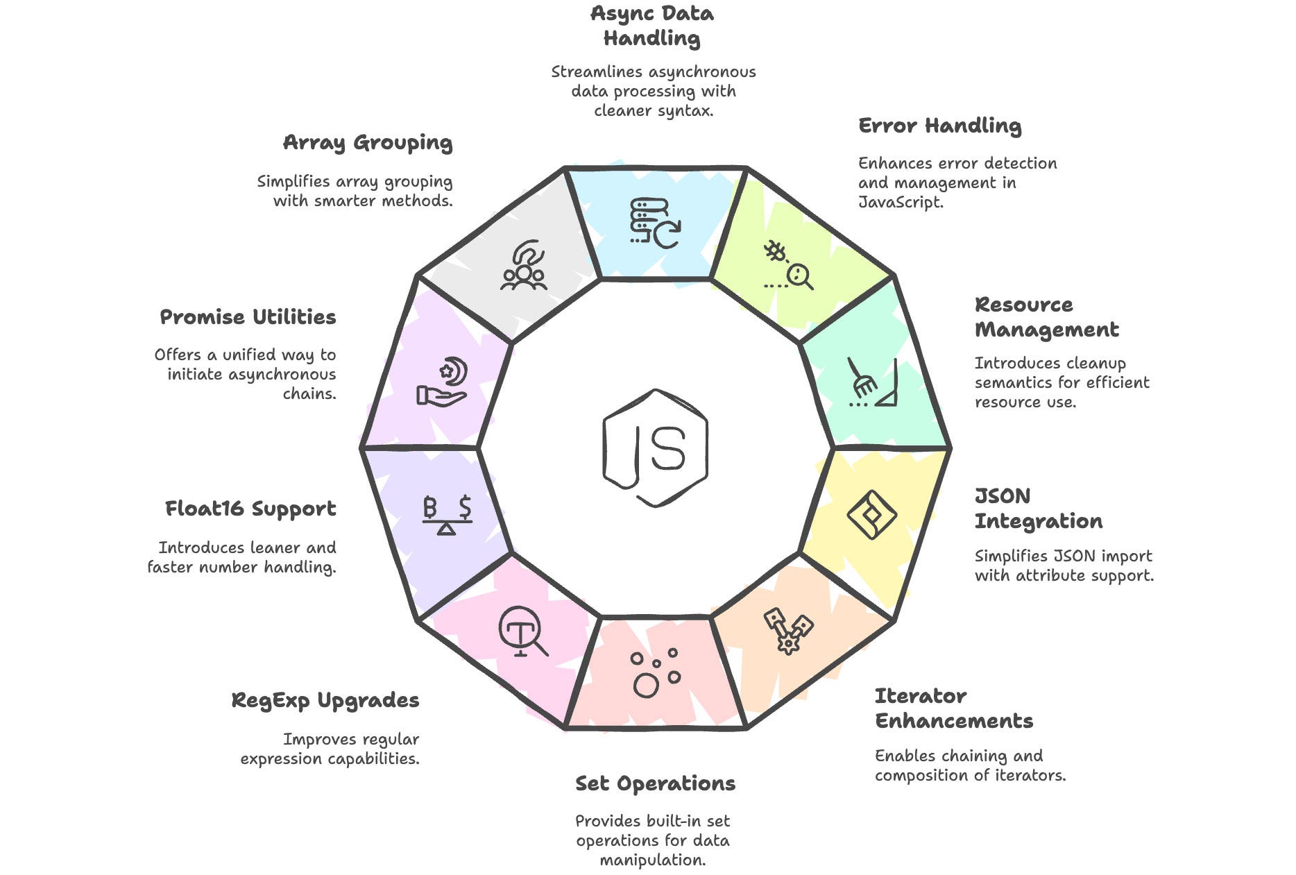 What's New in ECMAScript 2025: 10 JavaScript Features You'll Want in Every  Project | by Rakesh Kumar | Web Tech Journals | Medium