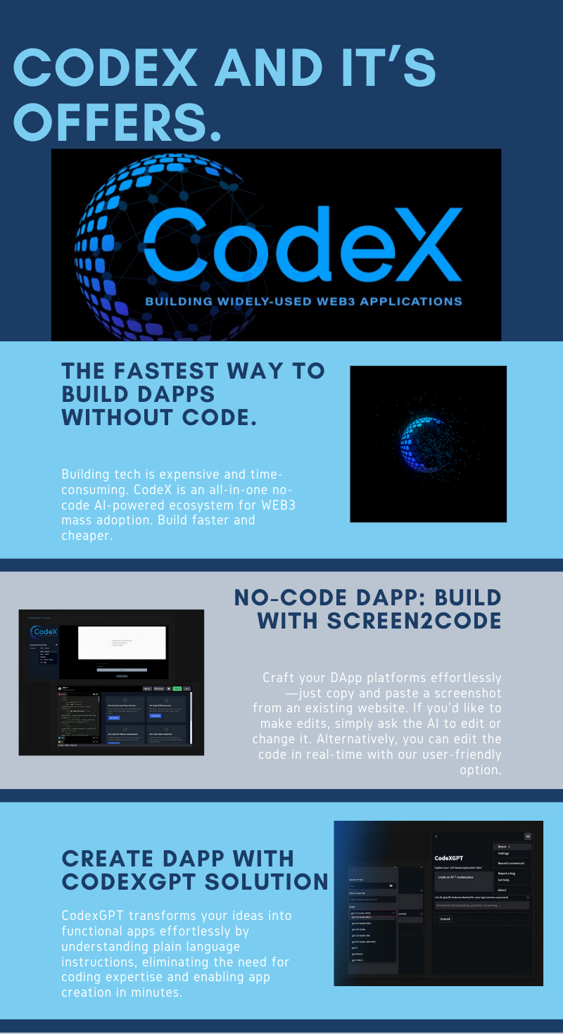 CODEX, The Fastest Way To Build DApps Without Code. | by Primordial | Medium