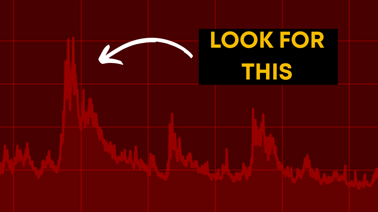 The Pattern Before A Market Crash | by Shubhransh Rai | Wall Street  Gradient | Medium