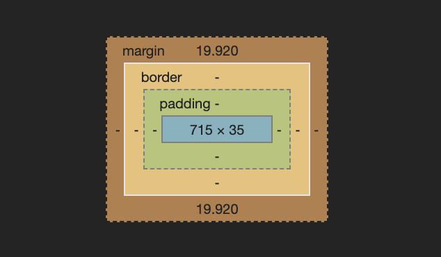 Quirks of the CSS Box-Model. Every element in HTML is interpreted