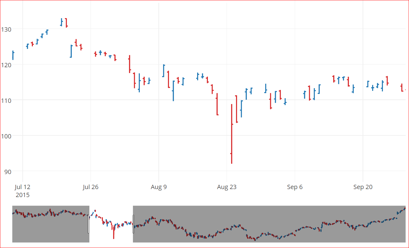 Algo-Trading — Dataflow programming with Python(ic) | by Stephan A | Medium